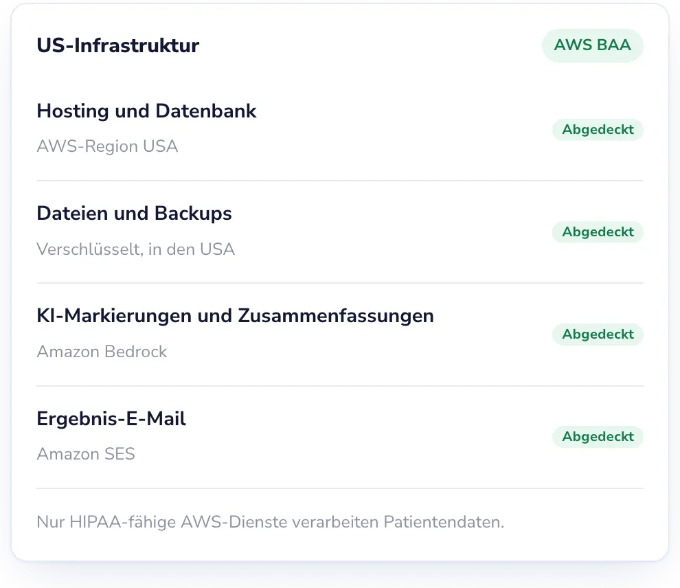 Lab Desk: Gehostet auf AWS, mit einem BAA mit AWS.
