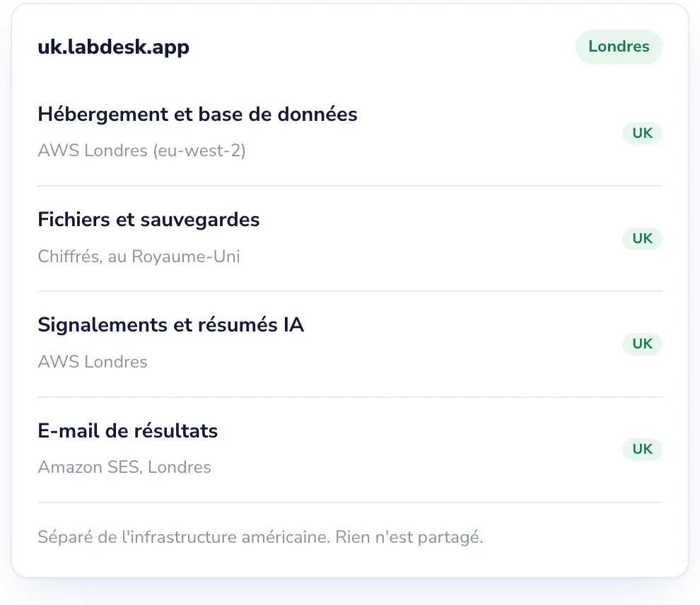 Lab Desk: Les données de vos patients restent au Royaume-Uni.
