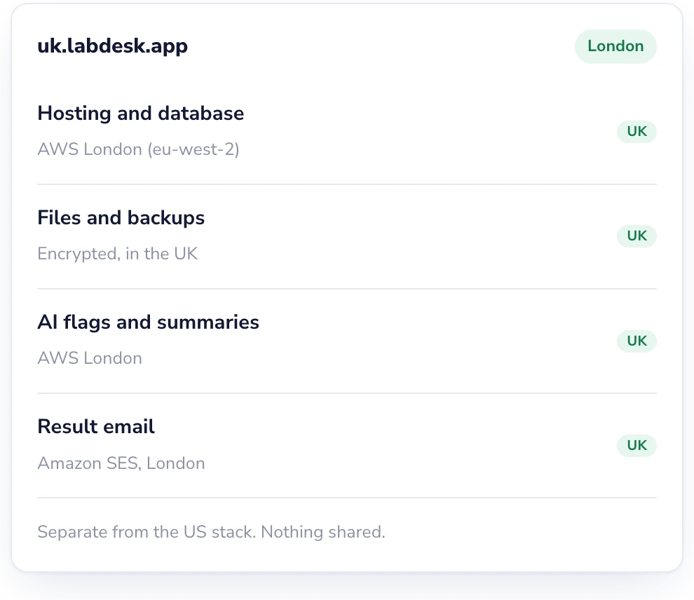 Lab Desk: Your patients' data stays in the UK.