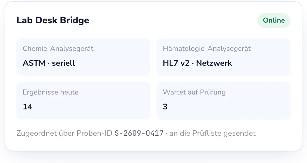 Lab Desk: Ergebnisse direkt von Ihren Analysegeräten.