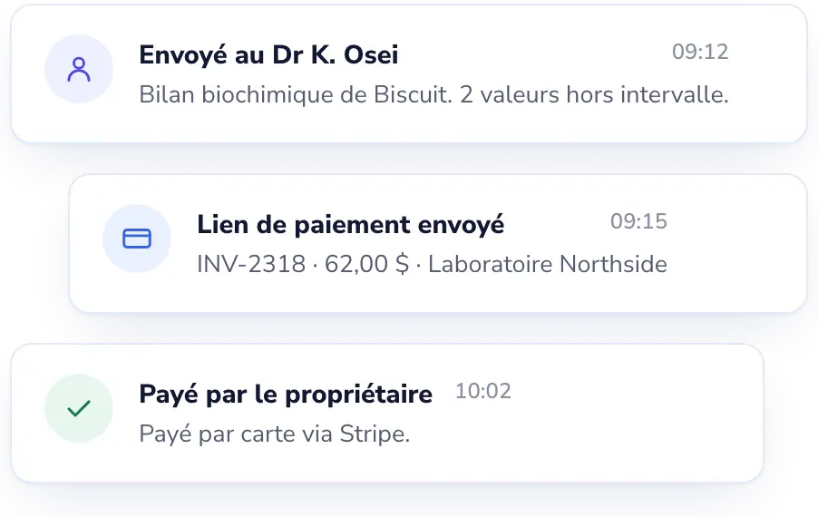 Lab Desk: Le vétérinaire voit les résultats dès que vous les publiez.