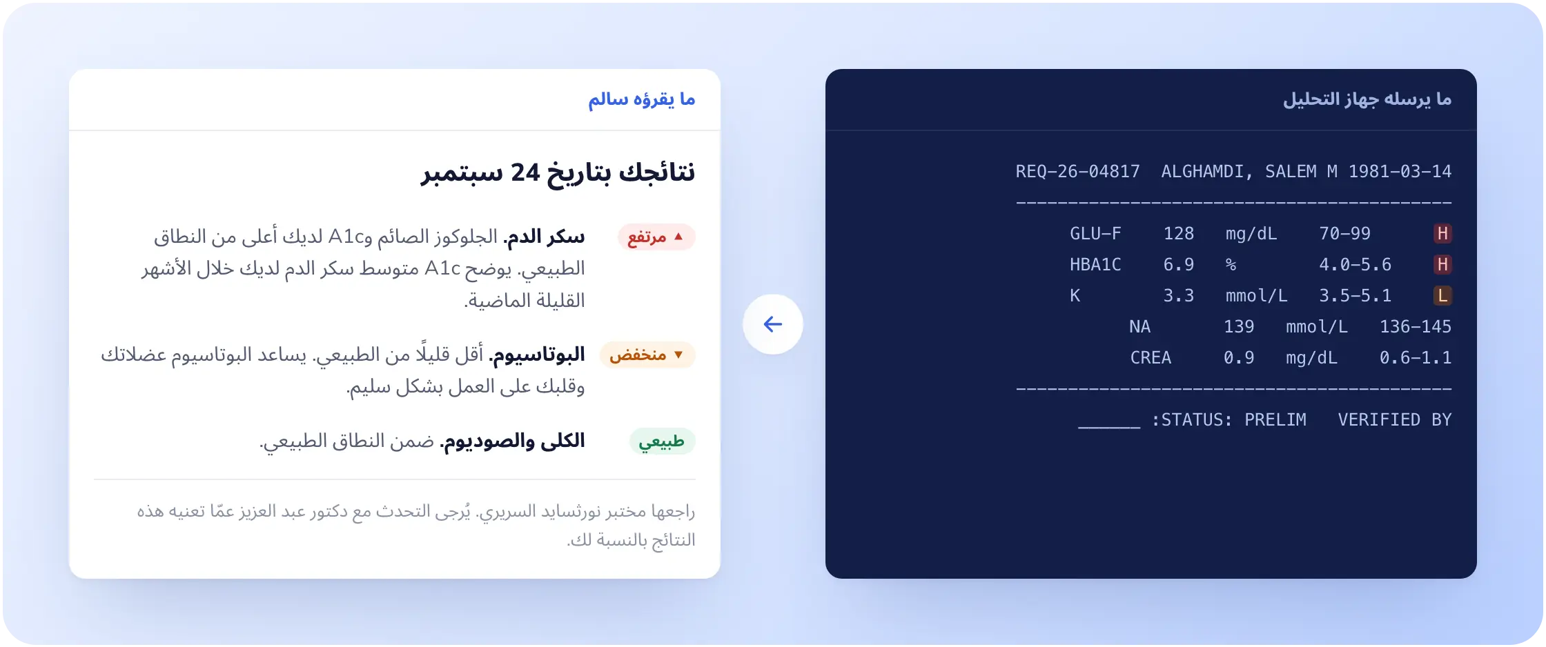 مطبوعة من جهاز التحليل بجانب الملخص بلغة بسيطة الذي يقرؤه المريض