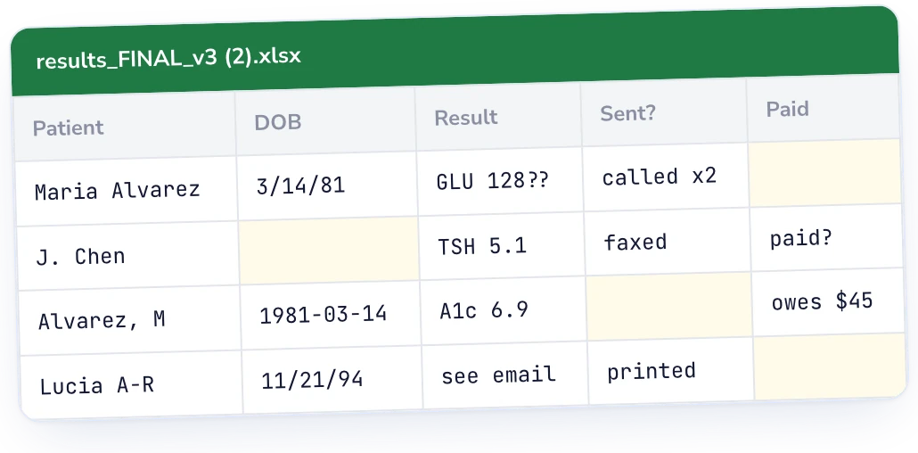 Lab Desk: Lab Desk vs spreadsheets, paper and email.