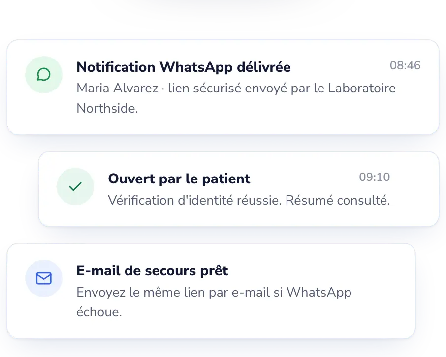 Lab Desk: Sachez s'il est arrivé, ou envoyez-le autrement.