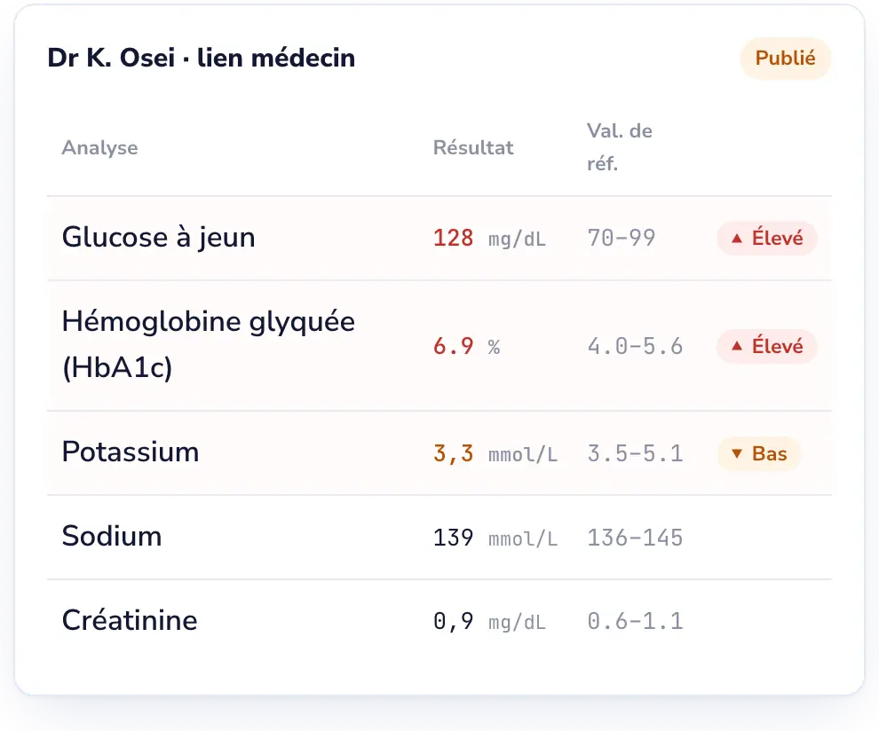 Lab Desk: Tenez les médecins prescripteurs informés.