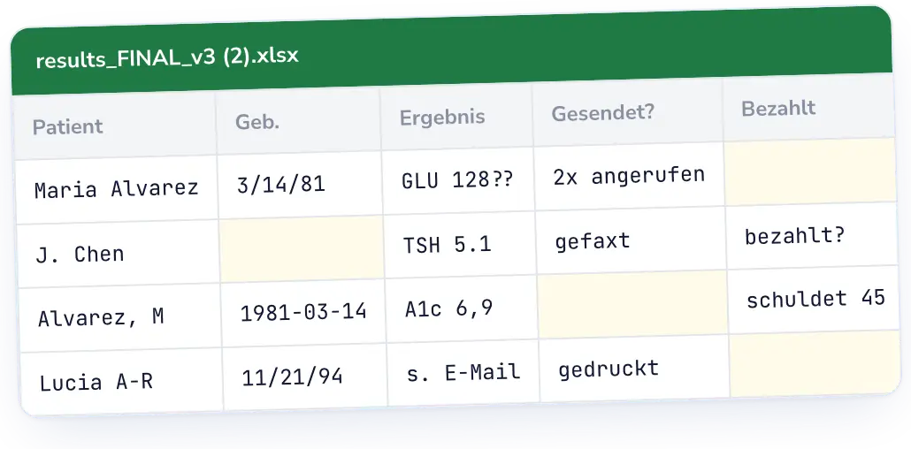 Lab Desk: Lab Desk vs. Tabellen, Papier und E-Mail.