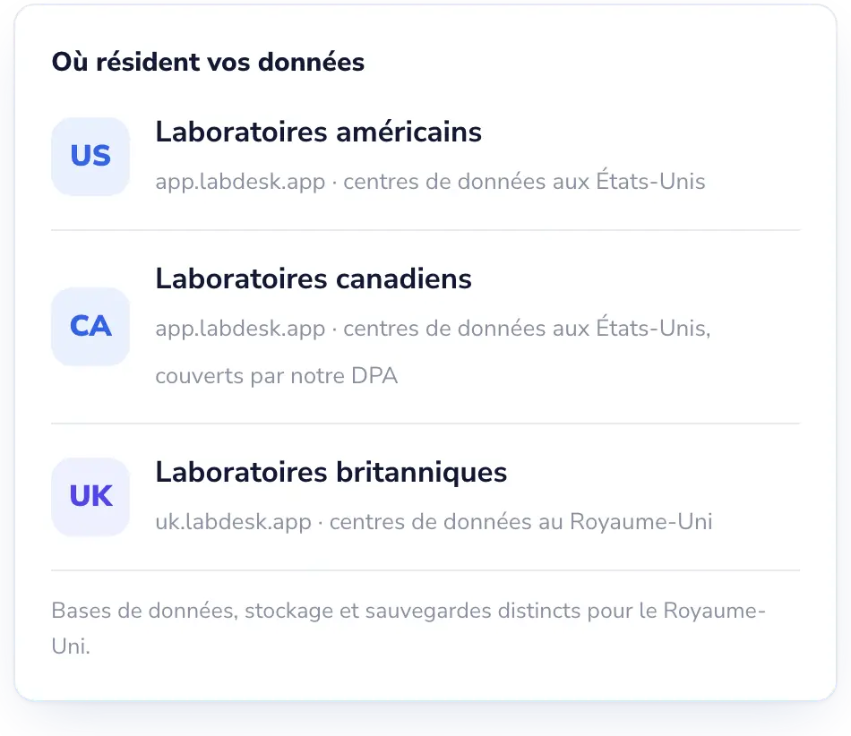 Lab Desk: États-Unis et Canada aux États-Unis. Royaume-Uni au Royaume-Uni.
