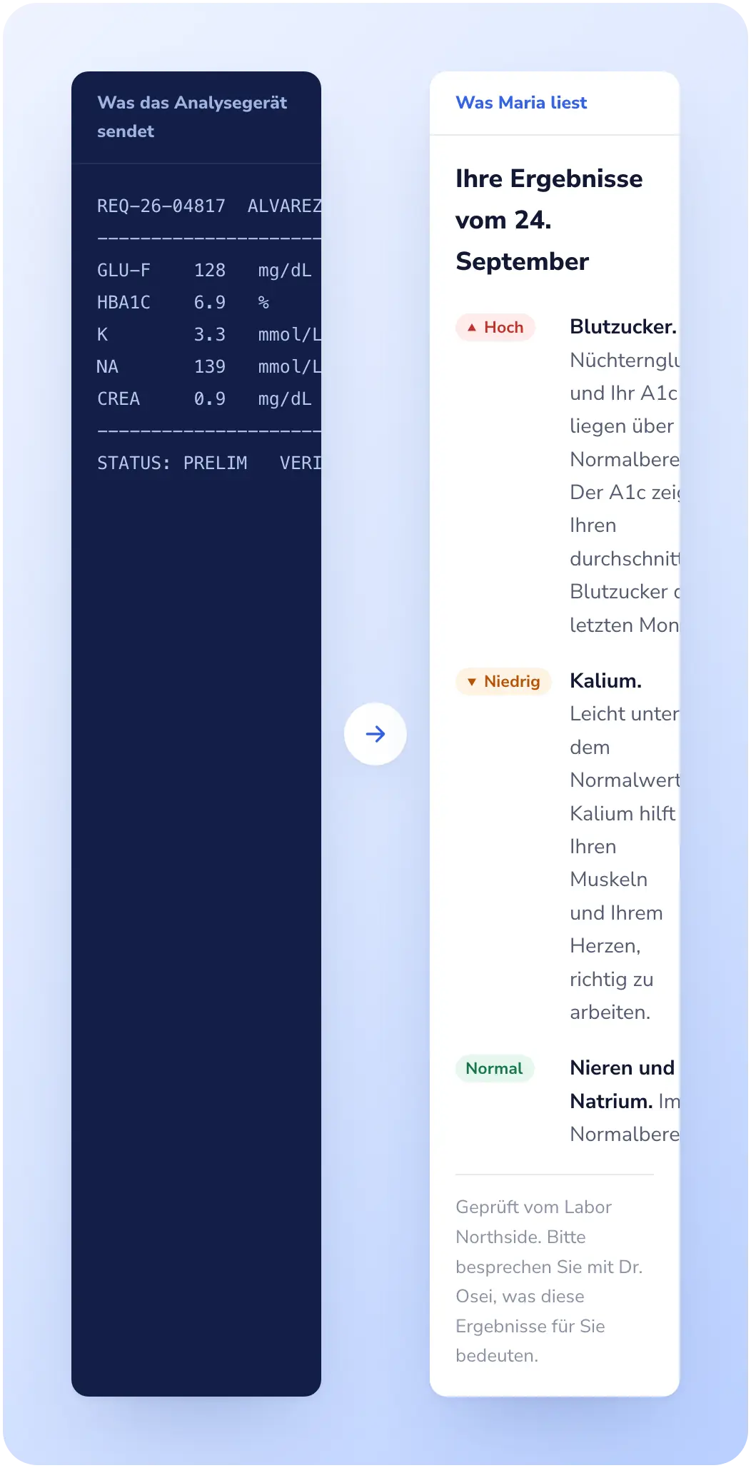 Lab Desk: Befunde, die Patienten verstehen.