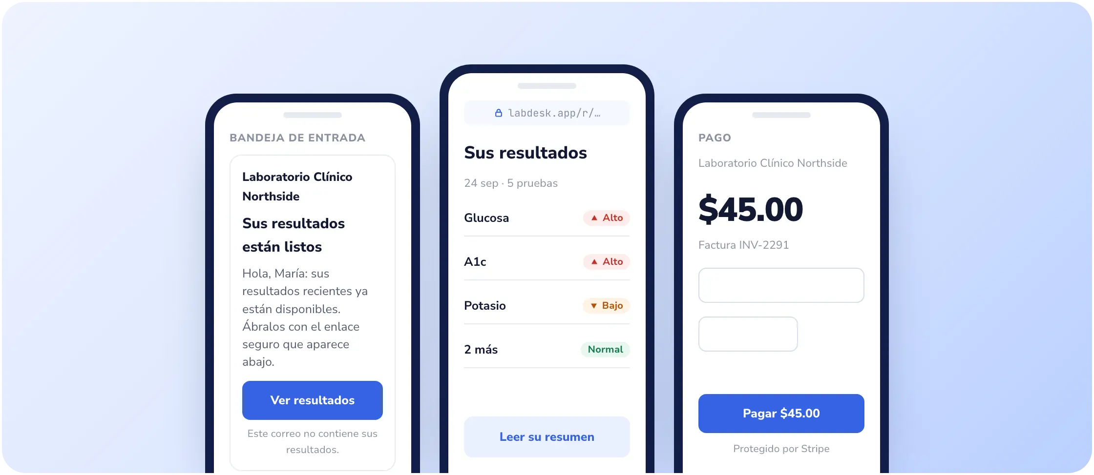 Pantallas de teléfono: un correo de resultados, la página segura de resultados y una página de pago