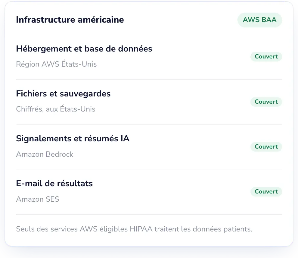 Lab Desk: Hébergé sur AWS, dans le cadre d'un BAA avec AWS.