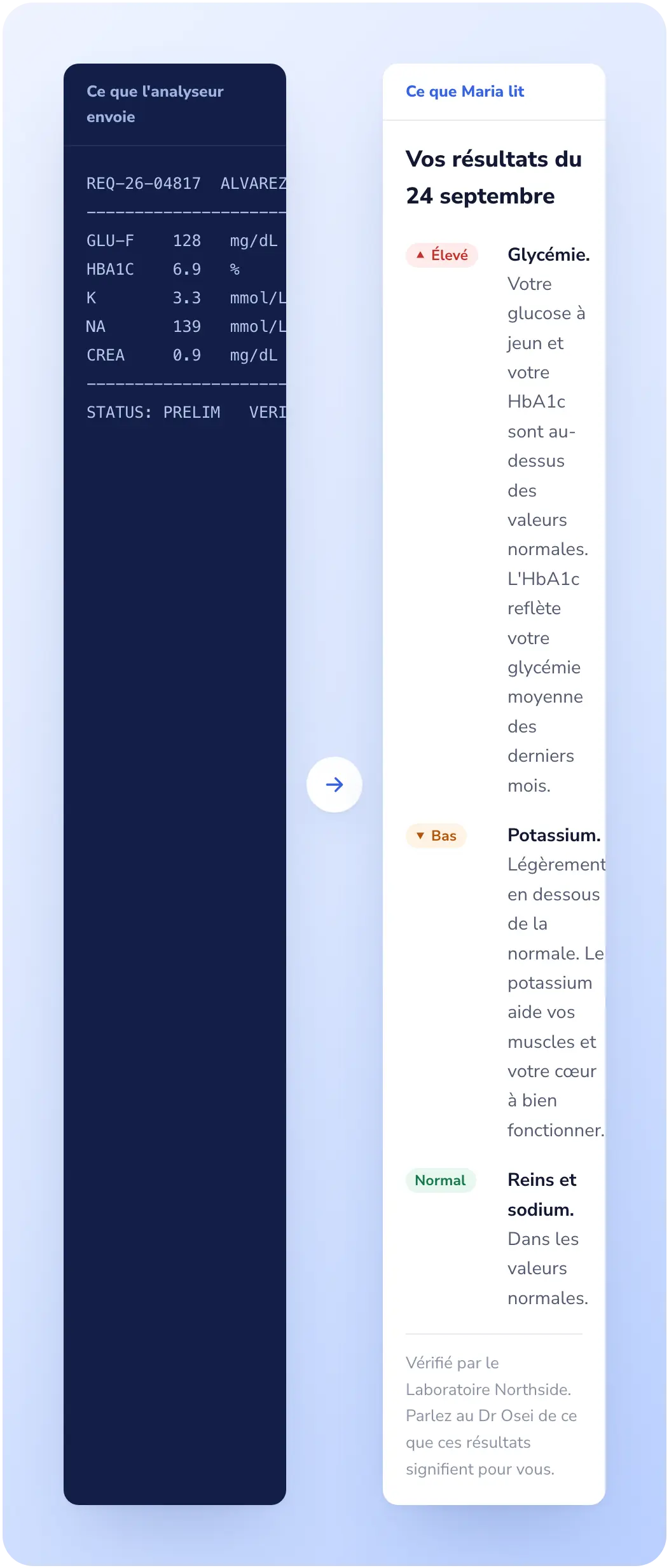 Lab Desk: Des comptes rendus que les patients comprennent.