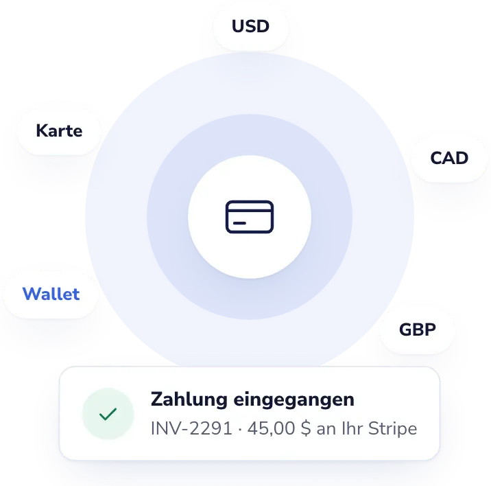 Lab Desk: Patientengebühren, direkt auf Ihr eigenes Stripe-Konto.
