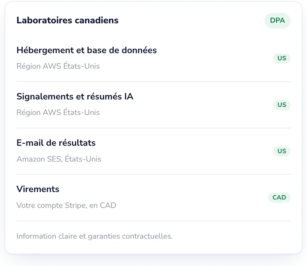 Lab Desk: Vos données sont stockées aux États-Unis, et nous vous le disons.
