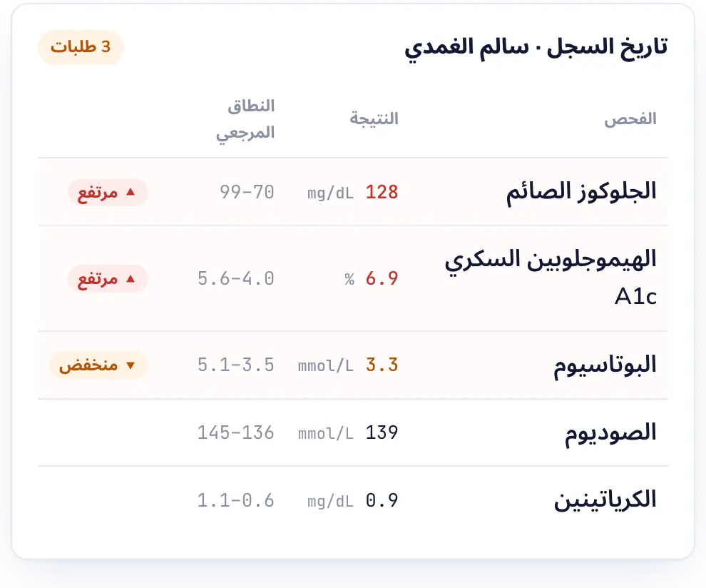 Lab Desk: سجلات نظيفة دون يوم مخصص للتنظيف.