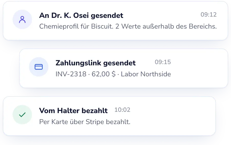 Lab Desk: Der Tierarzt sieht Ergebnisse, sobald Sie sie freigeben.