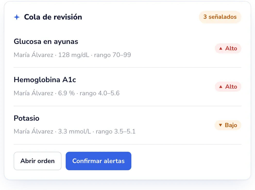 Lab Desk: Sus datos nunca se usan para entrenar IA.