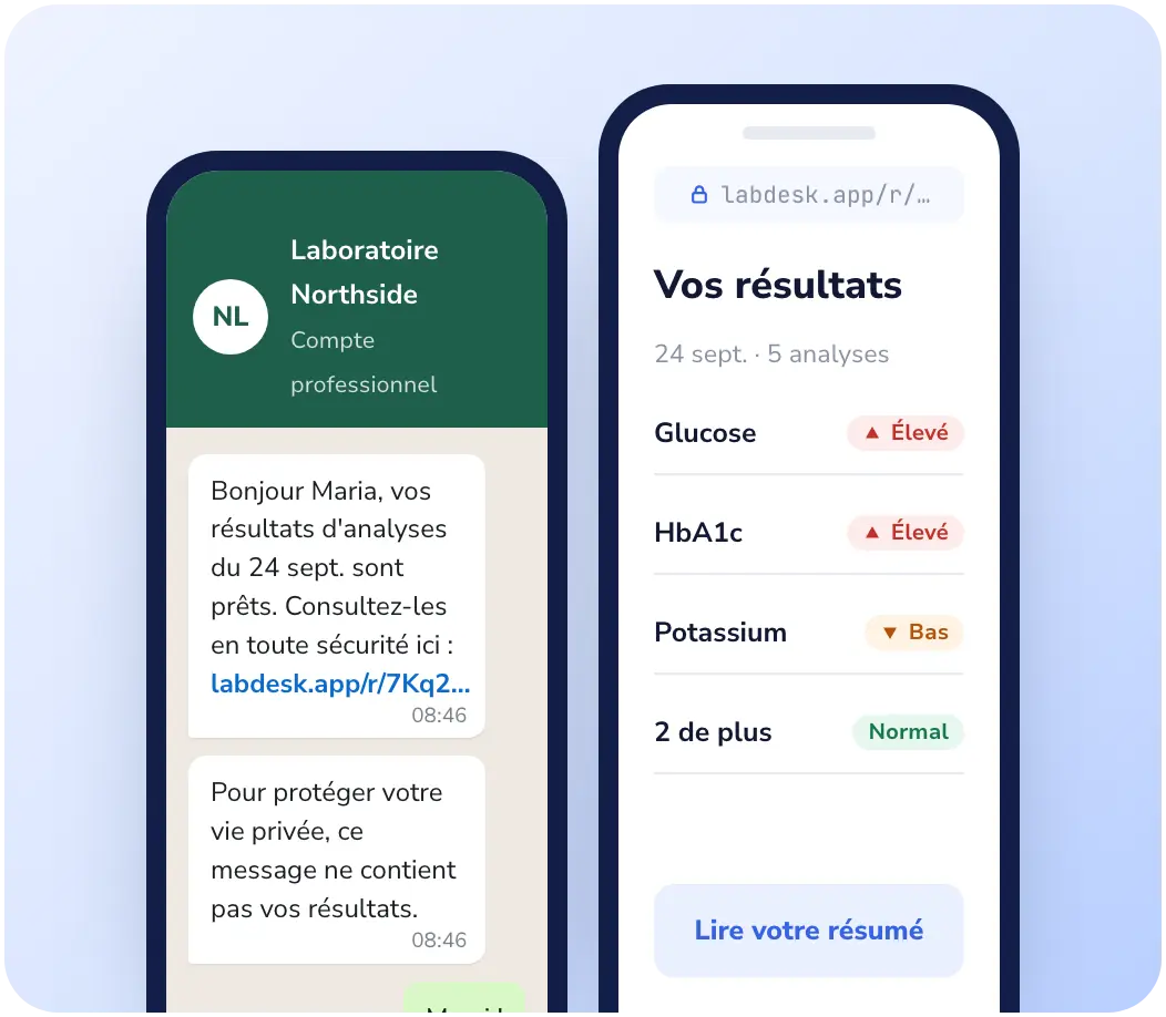 Lab Desk: Une notification et un lien. Rien de plus.