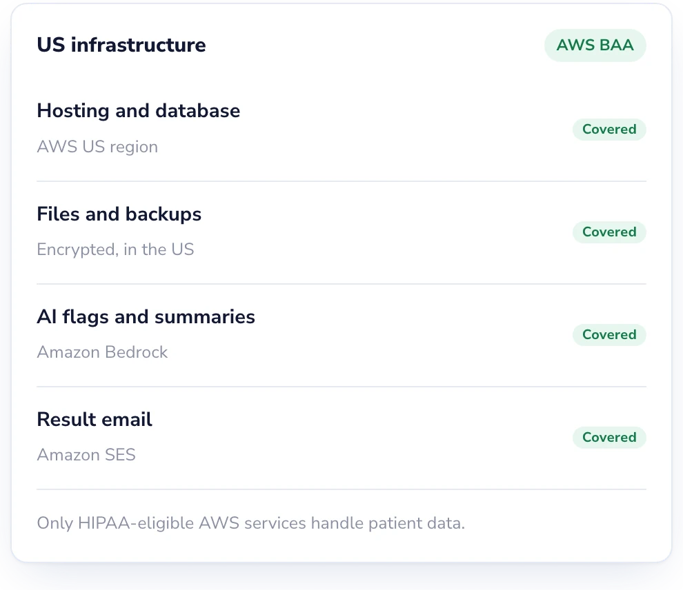 Lab Desk: Hosted on AWS, under an AWS BAA.