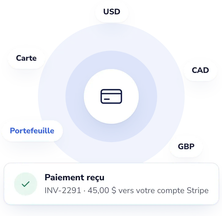 Lab Desk: Les frais des patients, versés directement sur votre propre compte Stripe.