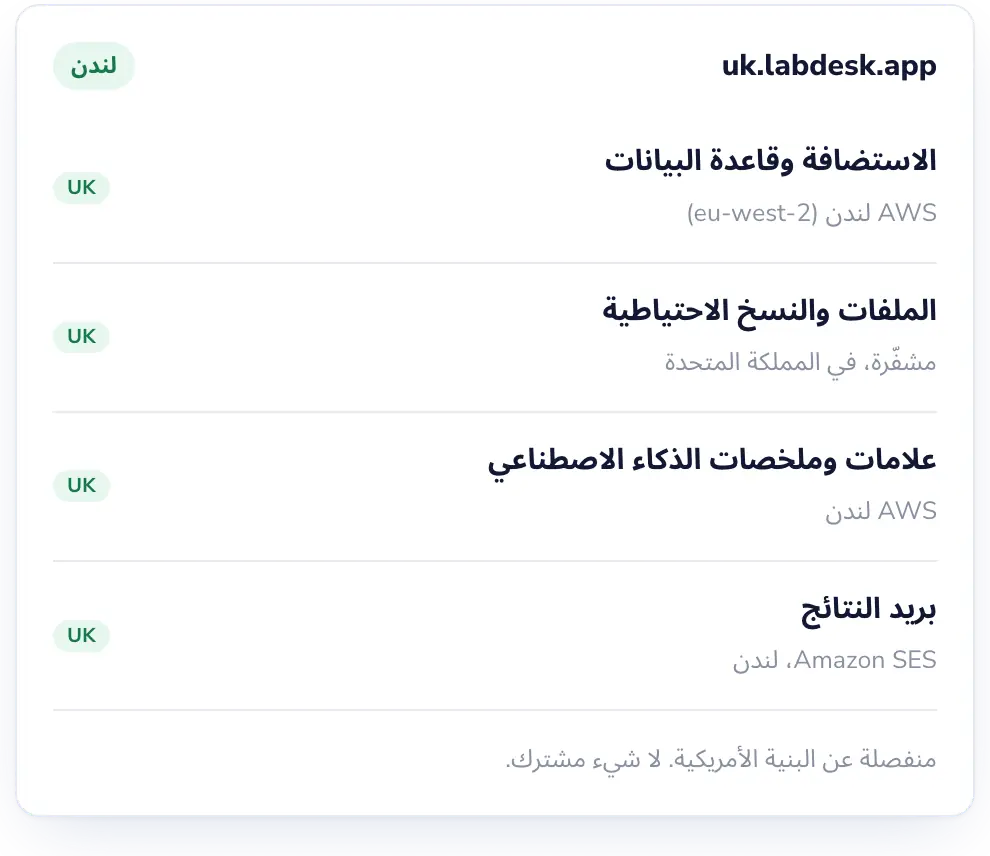 Lab Desk: بيانات مرضاك تبقى في المملكة المتحدة.