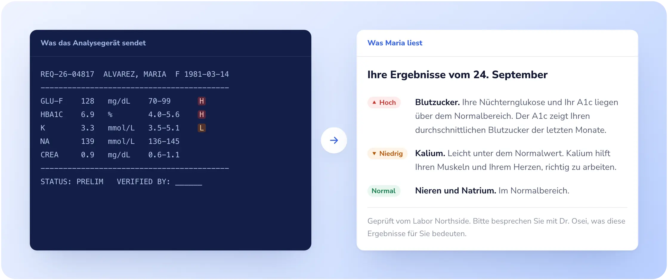 Ein Ausdruck vom Analysegerät neben der verständlichen Zusammenfassung, die der Patient liest