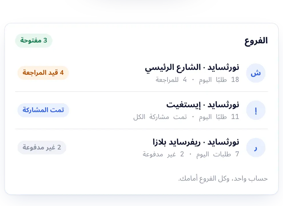 Lab Desk: كل الفروع في حساب واحد.