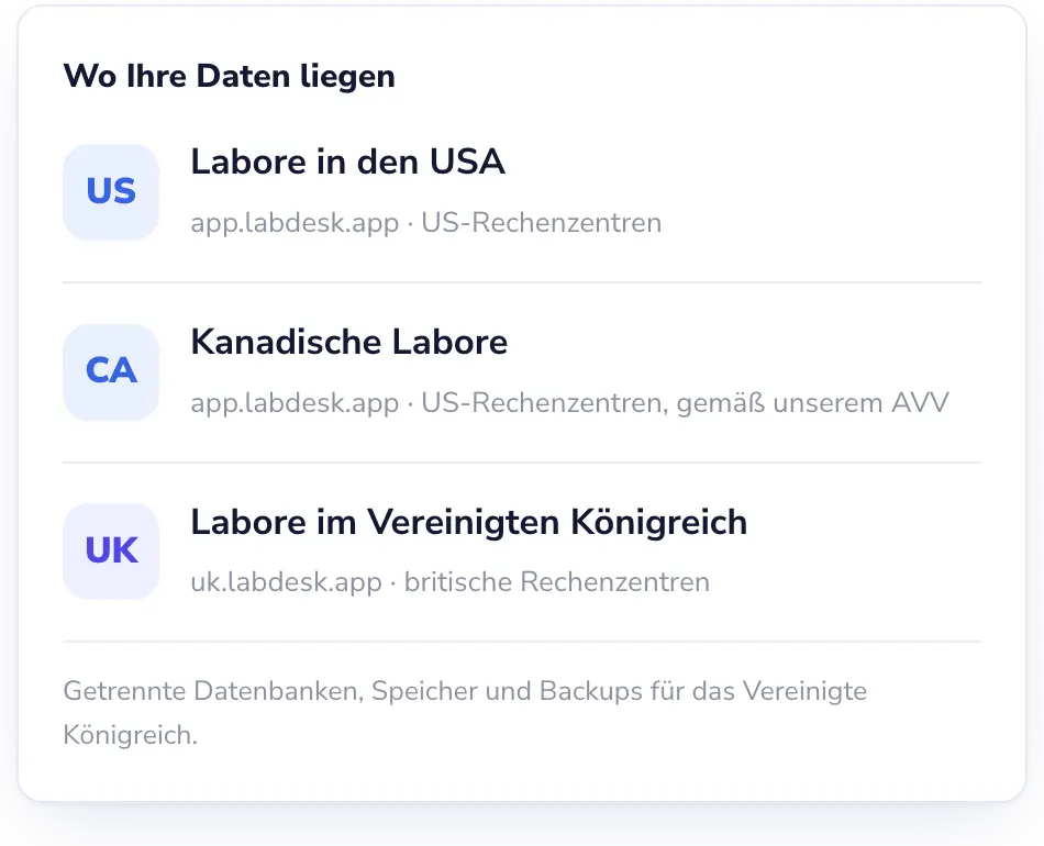 Lab Desk: USA und Kanada in den USA. Das Vereinigte Königreich im Vereinigten Königreich.