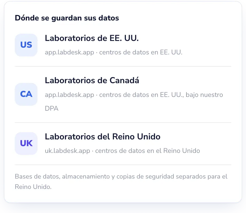Lab Desk: EE. UU. y Canadá, en EE. UU. El Reino Unido, en el Reino Unido.