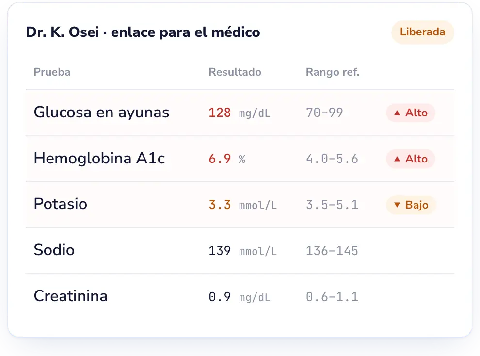 Lab Desk: Mantenga informados a los médicos remitentes.