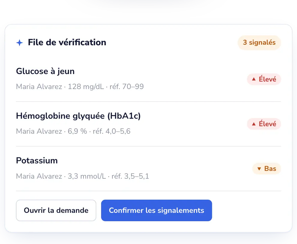 Lab Desk: Une IA qui aide votre équipe, sans la remplacer.