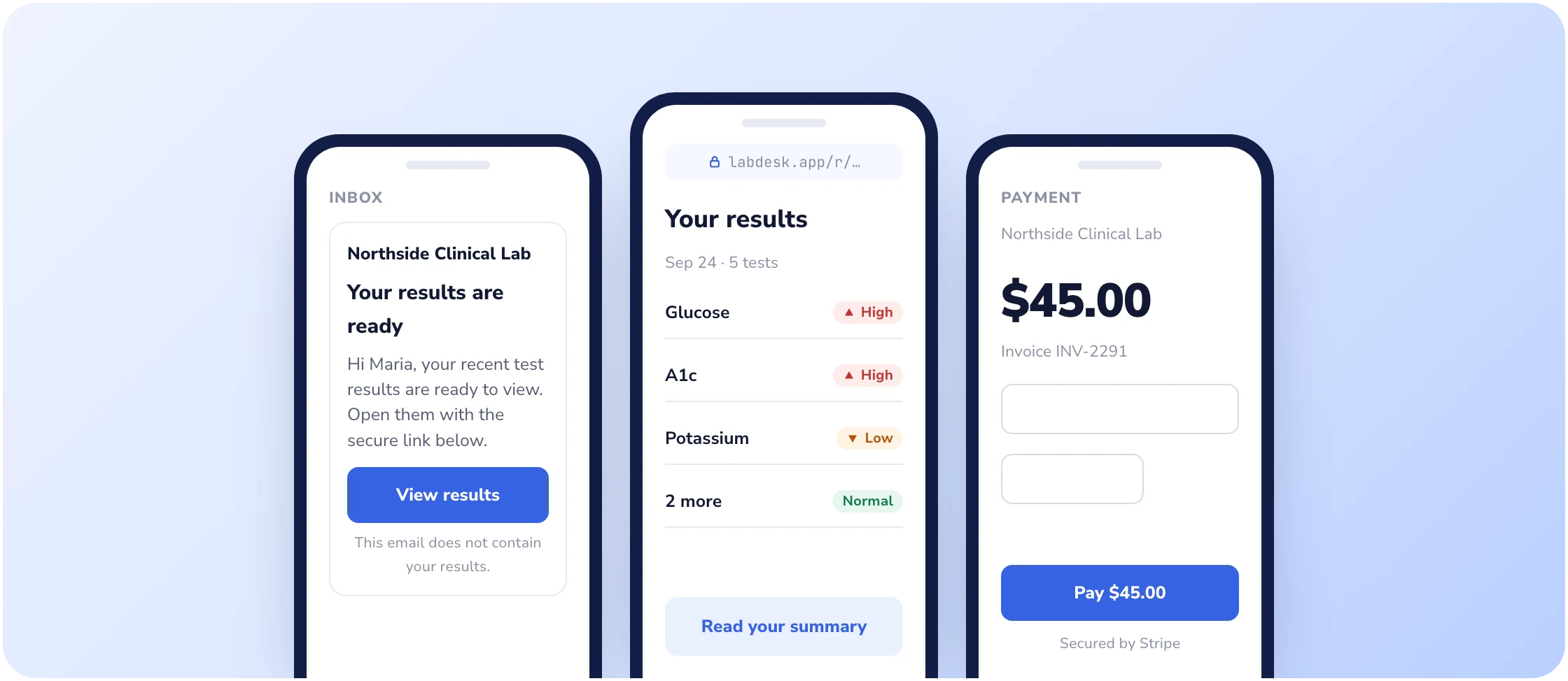 Phone screens: a results email, the secure results page and a payment page