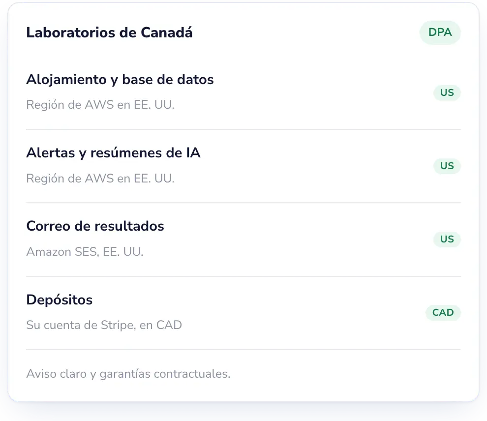 Lab Desk: Sus datos se almacenan en EE. UU., y se lo decimos.
