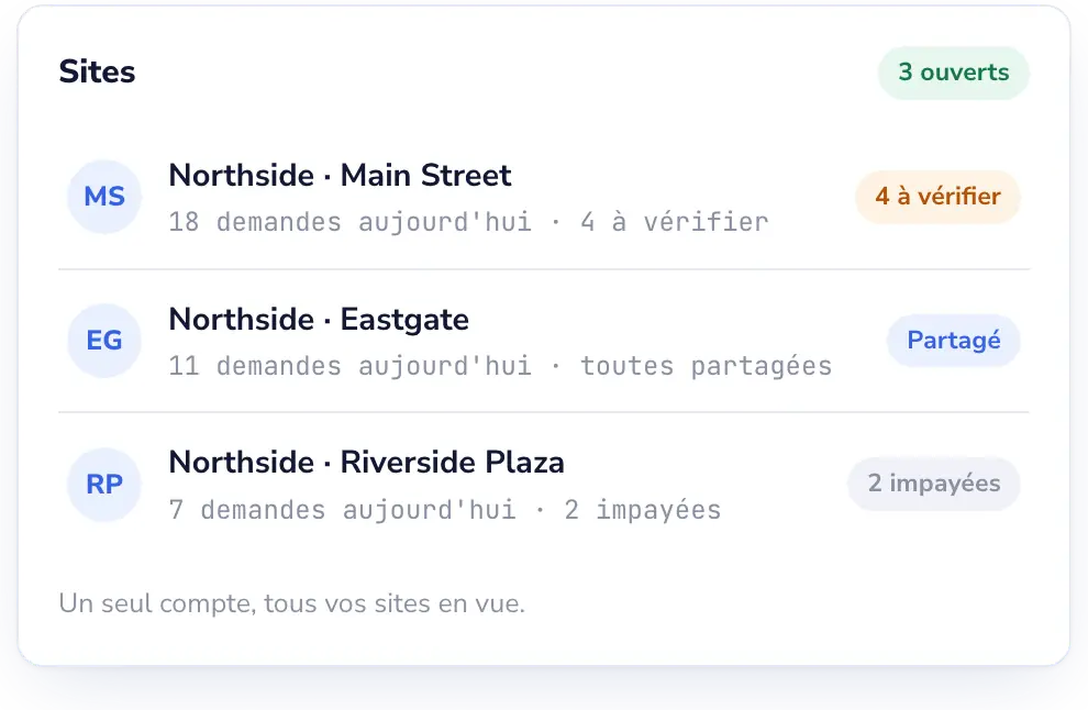 Lab Desk: Tous les sites sur un seul compte.