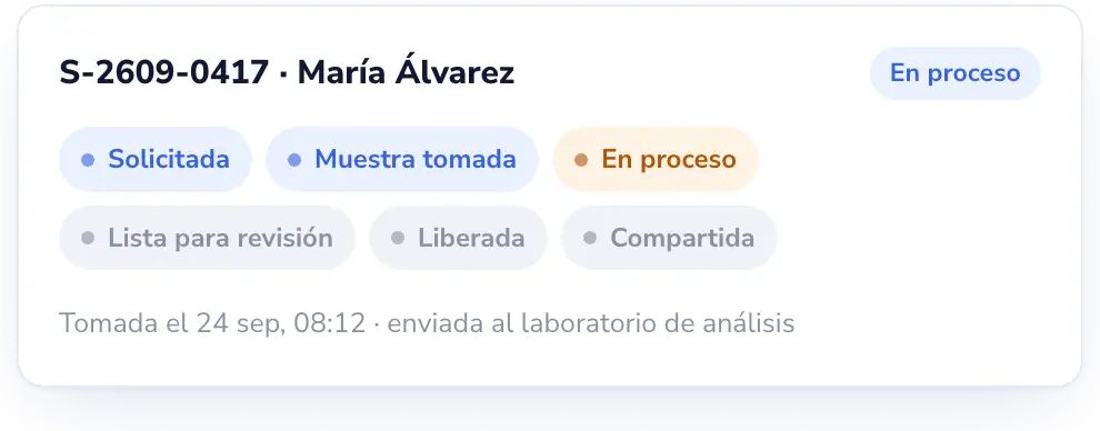 Lab Desk: Sepa en qué punto del proceso está cada muestra.