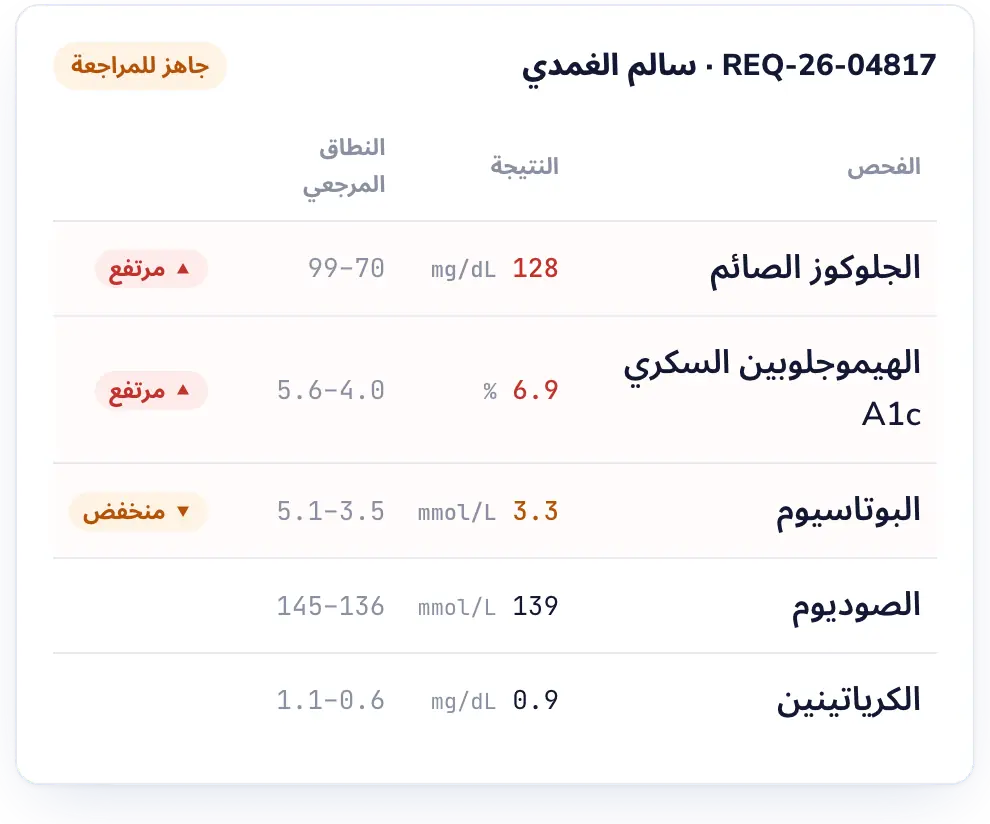 Lab Desk: اكتبها يدويًا، أو دع جهاز التحليل يرسلها.