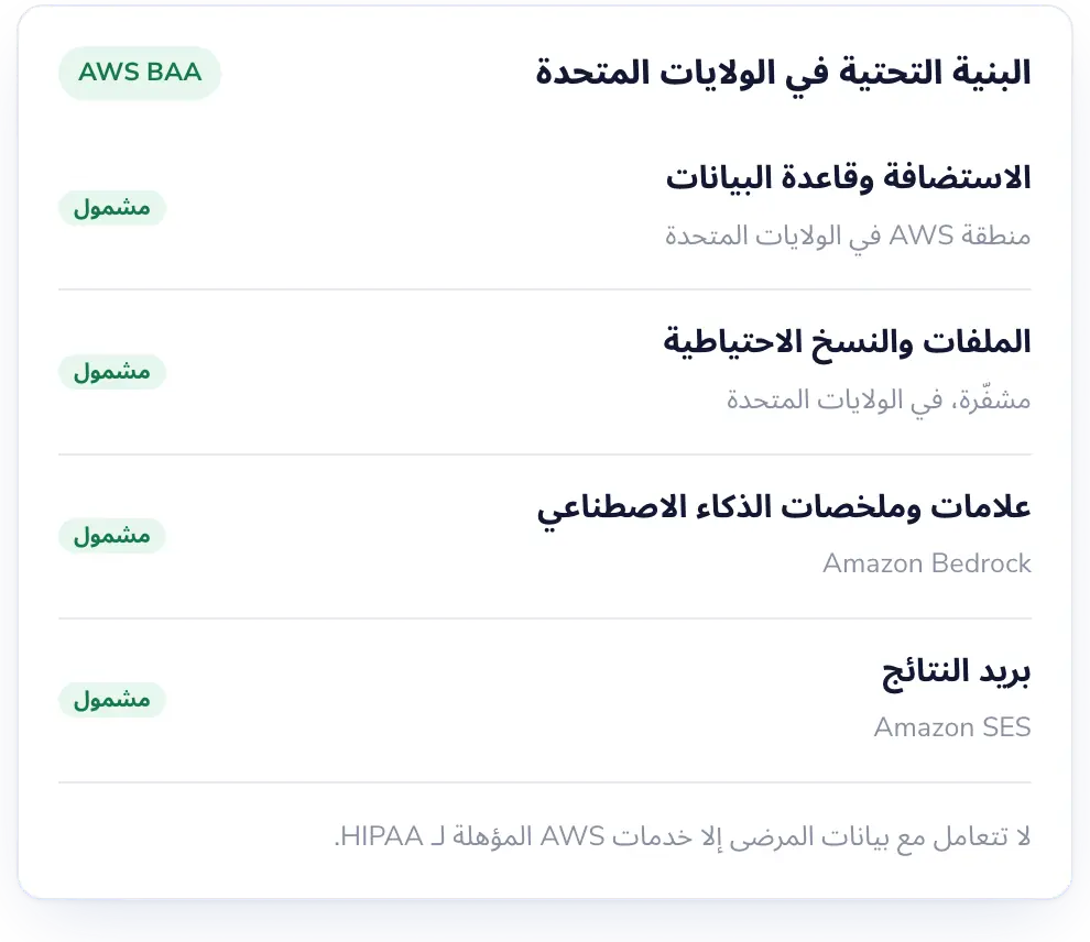 Lab Desk: مستضاف على AWS، بموجب اتفاقية BAA مع AWS.