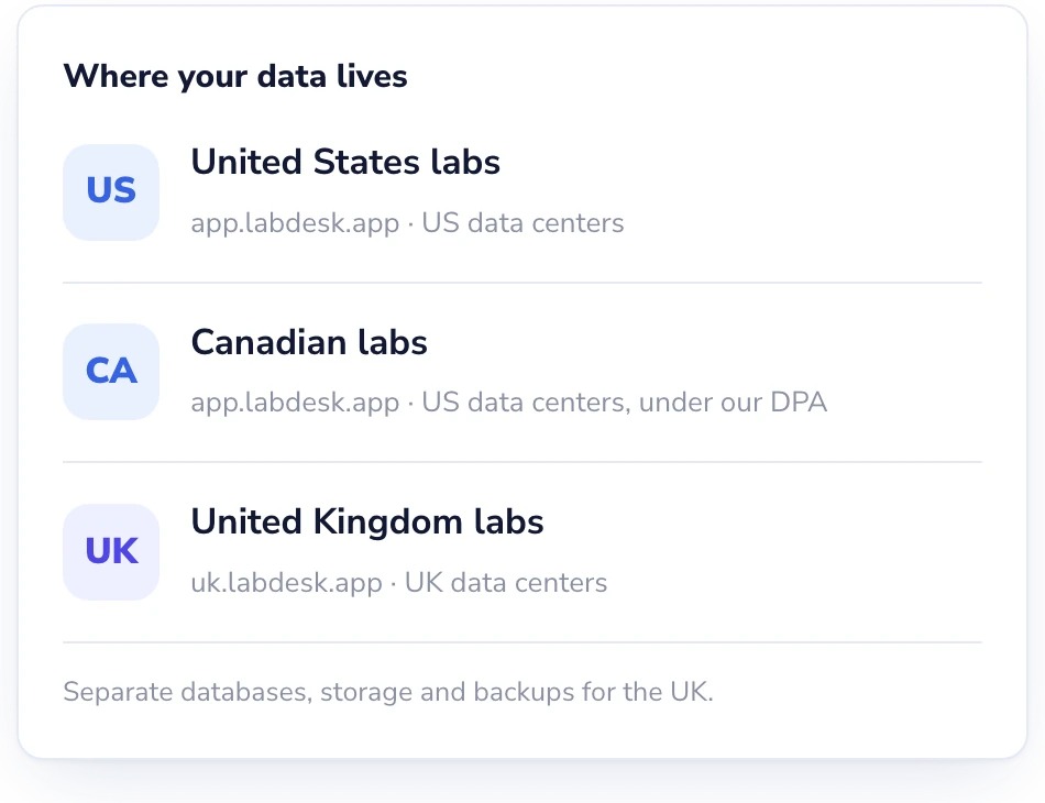 Lab Desk: Know exactly where your lab's data lives.