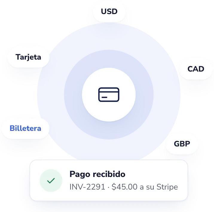 Lab Desk: Los pagos de pacientes, directo a su propia cuenta de Stripe.