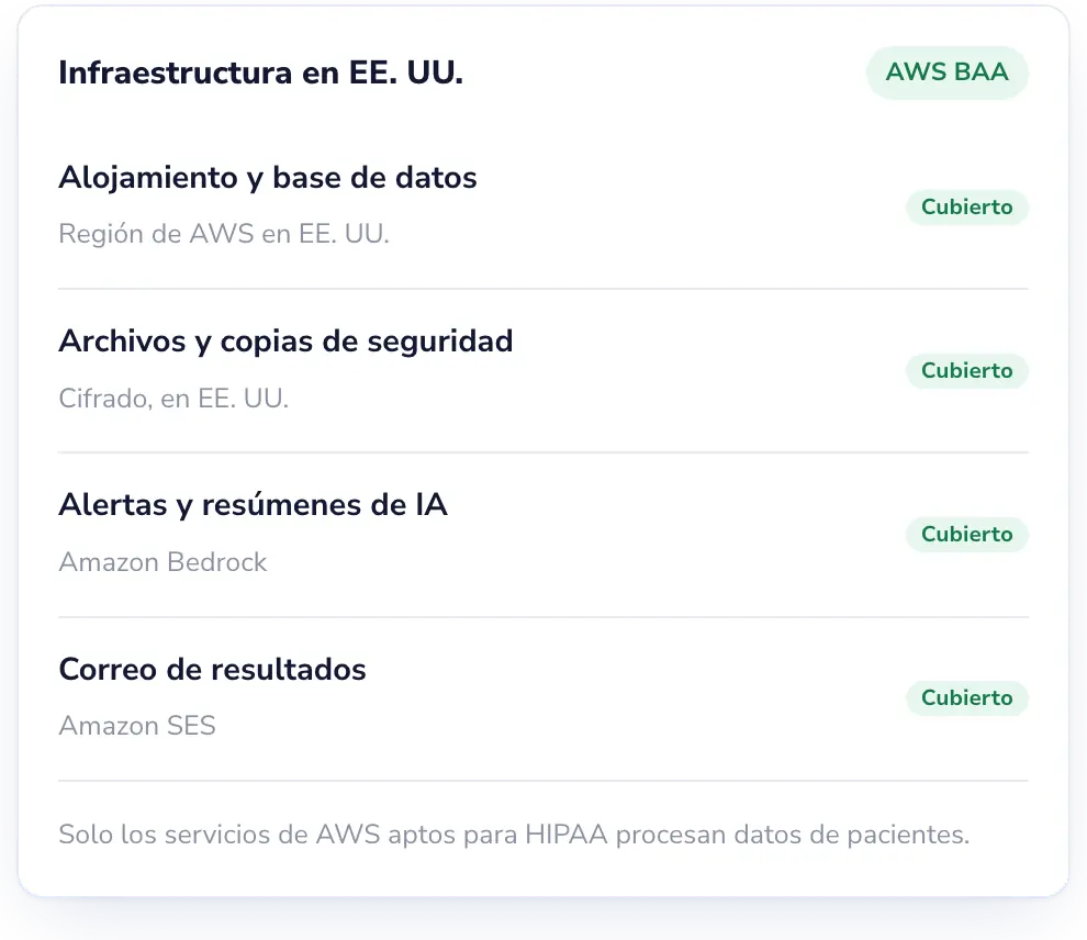 Lab Desk: Alojado en AWS, bajo un BAA con AWS.