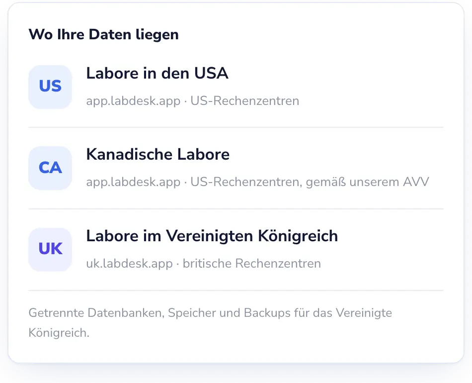 Lab Desk: UK-DSGVO-Laborsoftware, im Vereinigten Königreich gehostet.