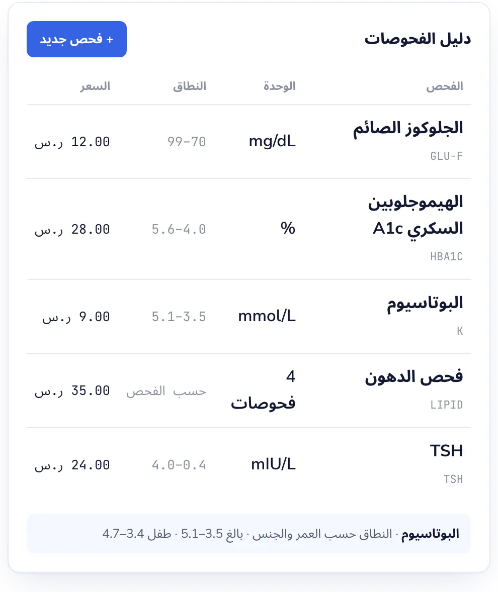 Lab Desk: نطاقات حسب الجنس والعمر، حيث تحتاجها.