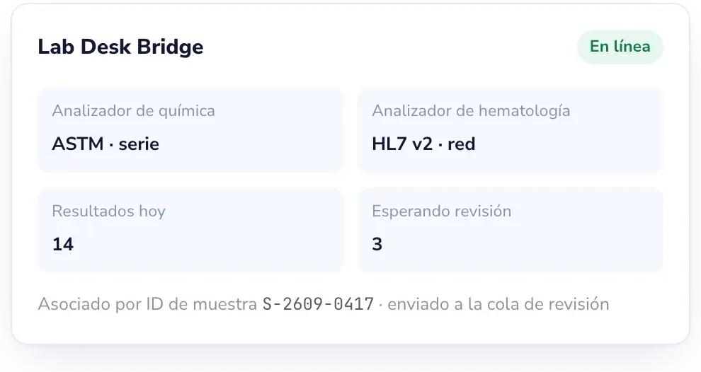 Lab Desk: Resultados directamente desde sus analizadores.