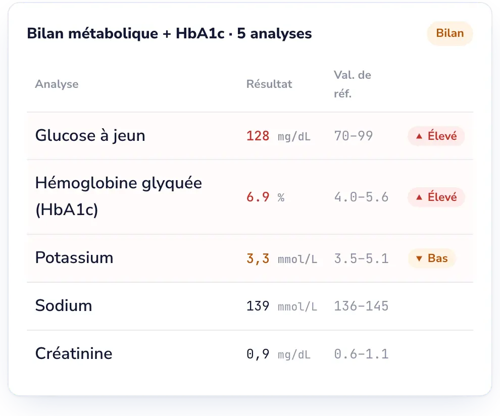 Lab Desk: Demandez ce que vous réalisez vraiment.