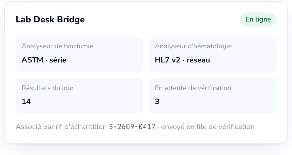 Lab Desk: Les résultats directement depuis vos analyseurs.