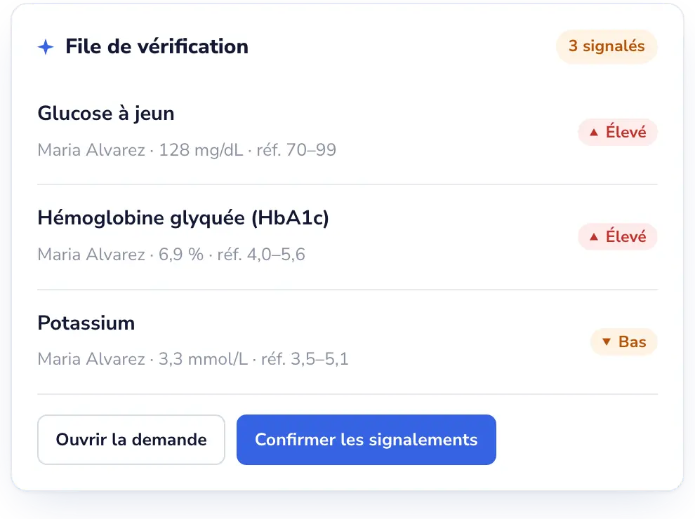 Lab Desk: Vos données ne sont jamais utilisées pour entraîner l'IA.