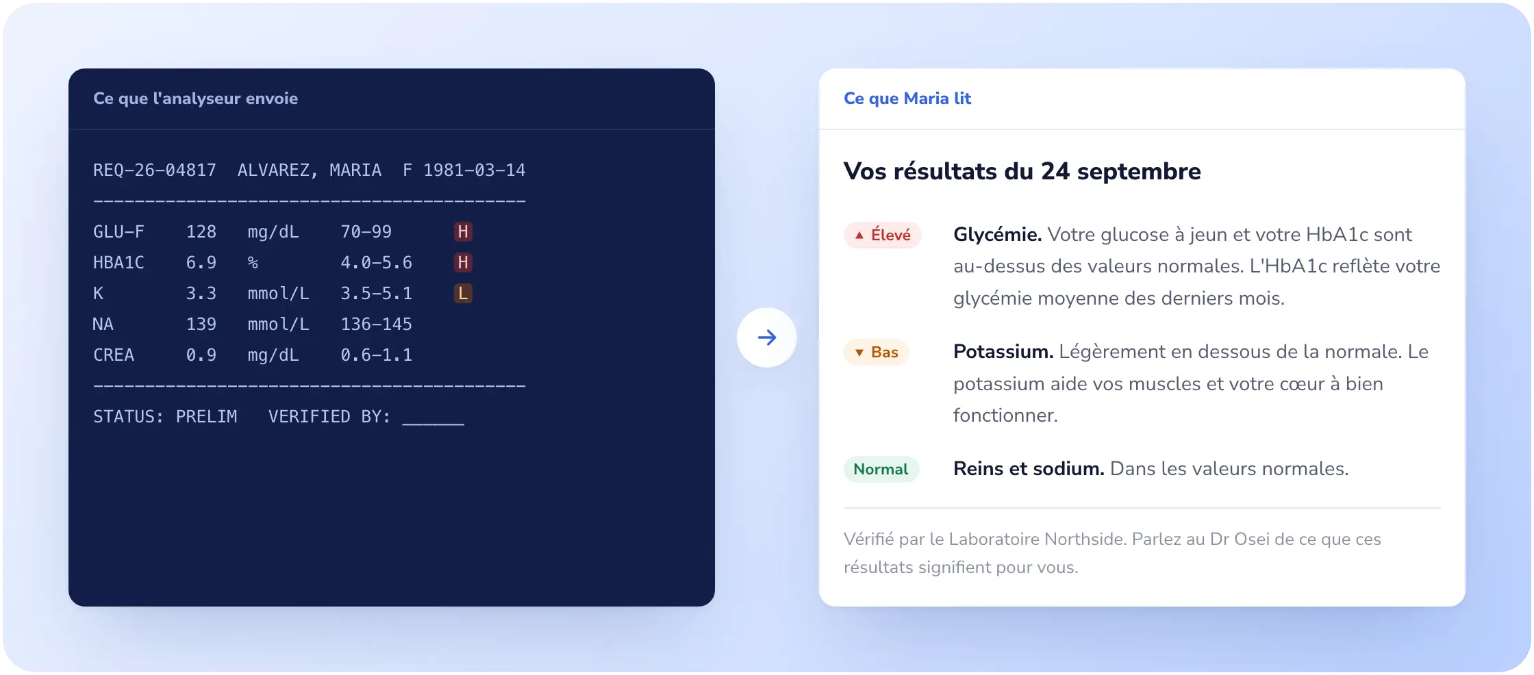 Une sortie papier d'analyseur à côté du résumé en langage clair que lit le patient