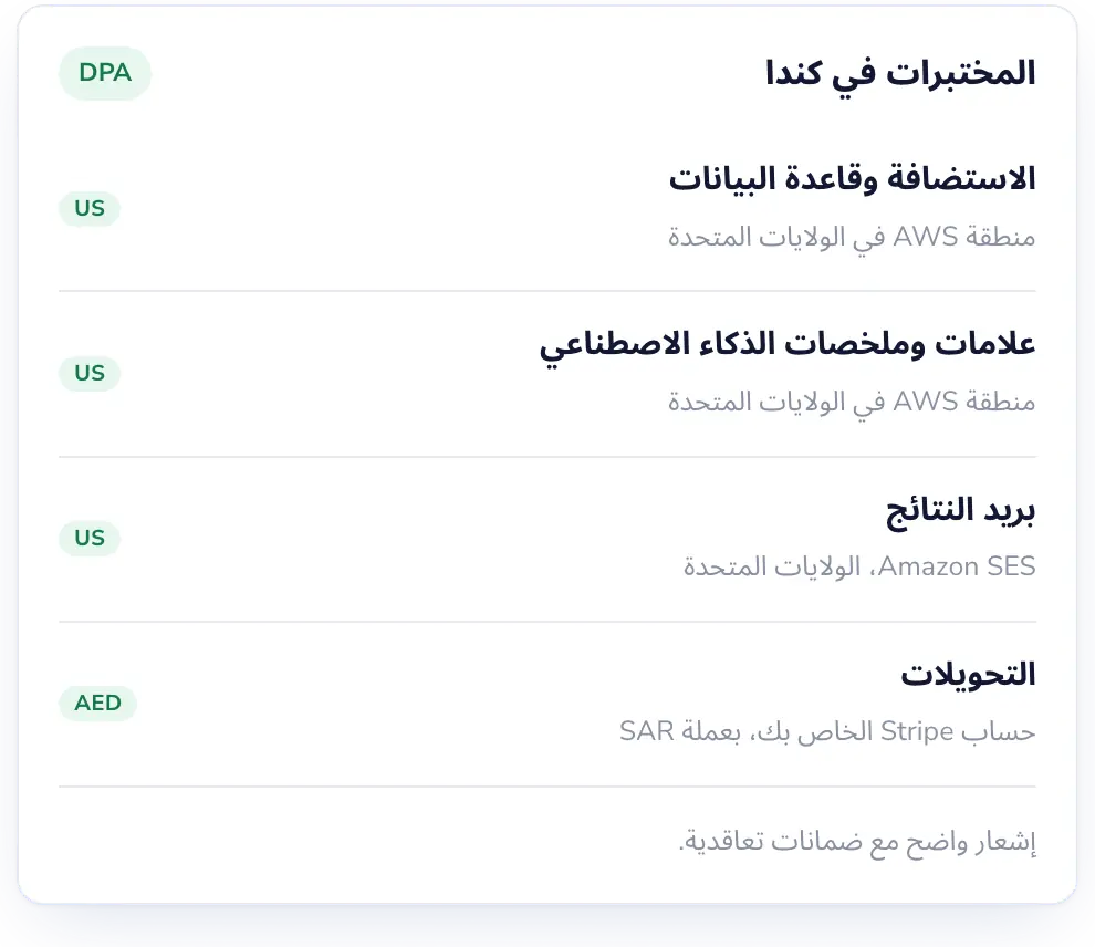 Lab Desk: بياناتك مخزّنة في الولايات المتحدة، ونحن نخبرك بذلك.