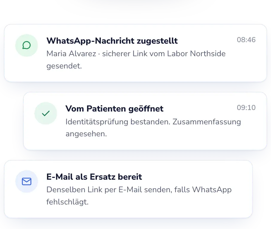 Lab Desk: Wissen, dass es angekommen ist, oder anders senden.
