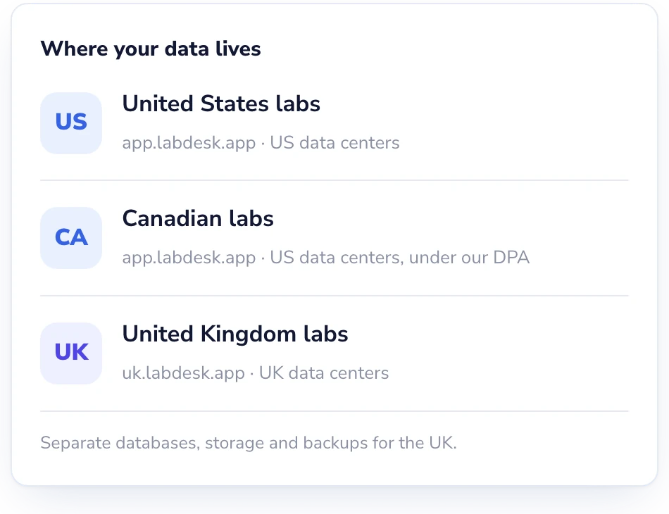 Lab Desk: The UK runs on its own.